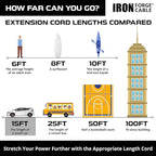 IRON FORGE CABLE 15 Foot Lighted Outdoor Extension Cord - Image 6