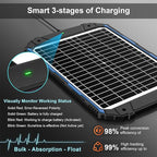 SUNER POWER 25W 12V Solar Battery Trickle Charger & Maintainer PRO, Built-in - Image 2