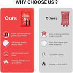 Lancryen Emergency Fire Blanket, Fire Extinguisher Blanket, Fire Suppression - Image 6