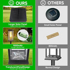 12 Pack Solar Pathway Lights Outdoor, IP65 Waterproof - Image 2