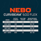 NEBO CurvBeam 600 Headlamp | 600 Lumens, 6 Light Modes, Rechargeable & AAA - Image 6