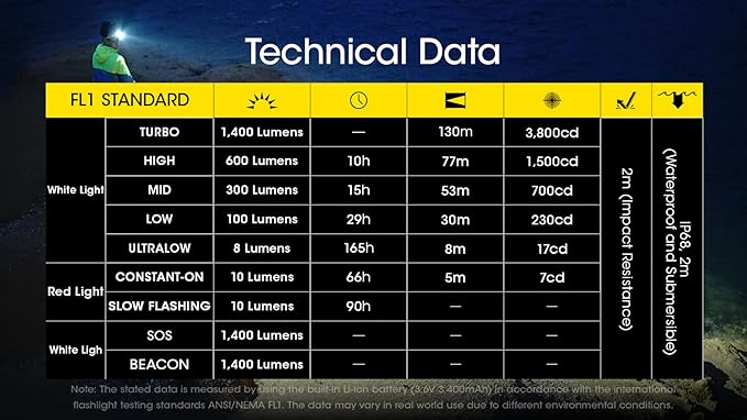 Nitecore NU43 Rechargeable Headlamp, 1400 lumens USB-C Bright Lightweight - Image 9