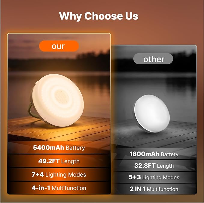 OGERY Solar Camping String Lights, 5400mAh/ 49.2FT/ 11 Modes Rechargeable - Image 8