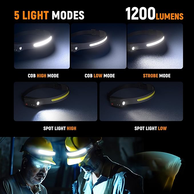 EGUKU Headlamp Rechargeable, Camping Hiking - Image 3