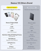 Baseus Picogo Power Bank, 0.3" Ultra Slim 5000mAh MagSafe Battery Pack - Image 5