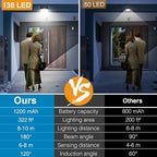 Peasur Solar Lights Outdoor, Solar Motion Sensor Security Light - Image 3