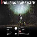 COAST HL8R 2000 Lumen Rechargeable PURE BEAM Focusing LED Headlamp - Image 3