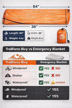 Emergency Bivy Sack Survival Sleeping Bag – Waterproof Thermal Emergency - Image 10