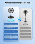 Portable Oscillating Travel Fan, 10400mAh Battery Operated Rechargeable USB - Image 3