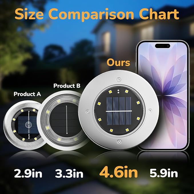 INCX 4.6 inch Solar Lights Outdoor Waterproof, 12 Pack Solar Lights - Image 8