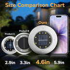 INCX 4.6 inch Solar Lights for Outside, 4 Pack Solar Light Outdoor Waterproof - Image 7