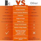 SUNER POWER 12V Solar Panel Kit 30W, High Efficiency 30 Watt Solar Panel + - Image 7