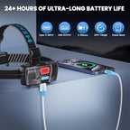 YNYS Rechargeable Headlamp - Image 6
