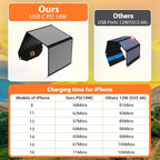 30W Solar Panel Charger Portable Foldable - Image 4