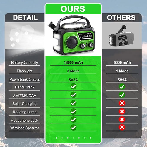 16000mAh Hand Crank Emergency Weather Radio - Image 2