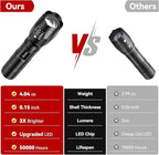 LETMY LED Tactical Flashlight S2000 - Image 6