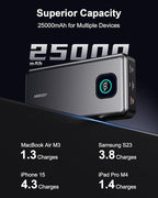 140W Power Bank, 25000mAh Laptop Portable Charger - Image 4