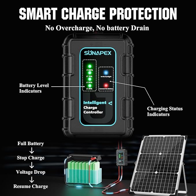 SUNAPEX 30W Solar Battery Charger: 12V Waterproof Solar Panel Kit - Image 3