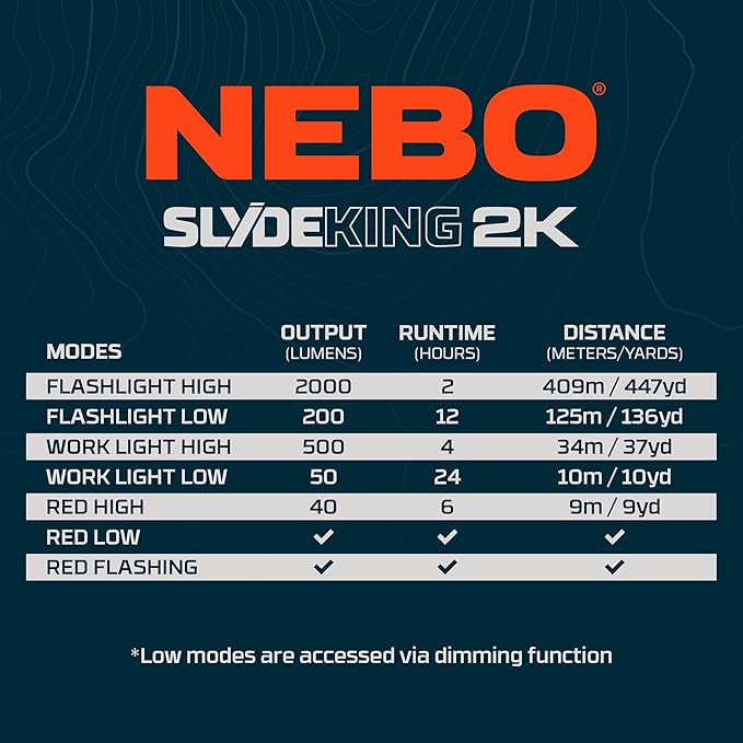 NEBO SLYDE KING Flashlight | High Lumens, Rechargeable COB Work Light & LED - Image 9