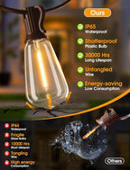 Larkvue 25FT Outdoor String Lights, Patio Lights - Image 5