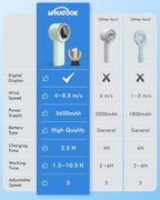 WHATOOK Portable Handheld Mini Fan: High Speed Cooling Fan, 10 Hours Battery - Image 5