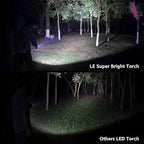 Lighting EVER LED Flashlights High Lumens, Small Flashlight, Waterproof - Image 5