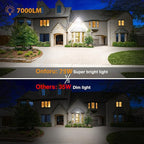 Onforu 2 Pack 75W Flood Lights Outdoor, 7000LM LED Flood Lighting Outdoor - Image 4