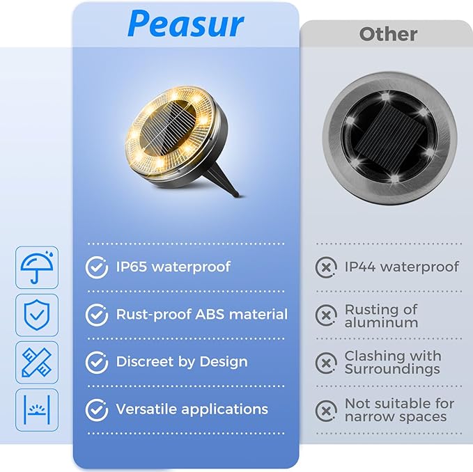 Peasur Mini Solar Ground Lights, 24 Pack Flat Solar Disc Lights Outdoor - Image 6
