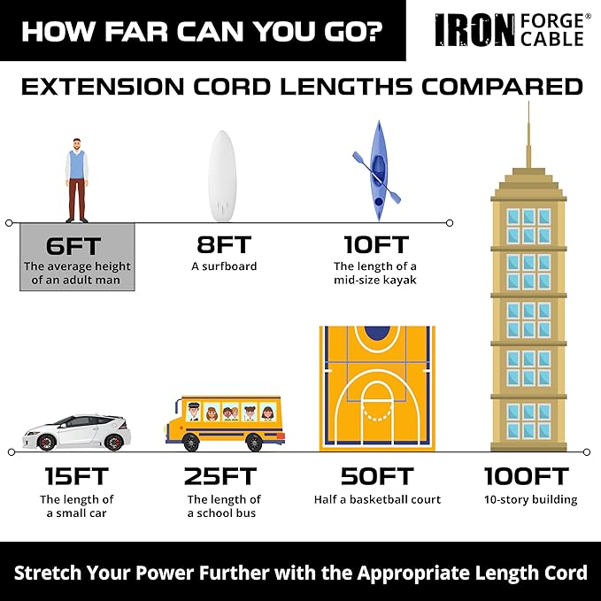 Iron Forge Cable 6ft Brown Outdoor Extension Cord - Image 6