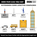 Iron Forge Cable Weatherproof 6 Ft Outdoor Extension Cord - Image 6