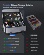 Large Fishing Tackle Bag for Soft Plastic Baits Storage, Fishing Gear Organizer - Image 8