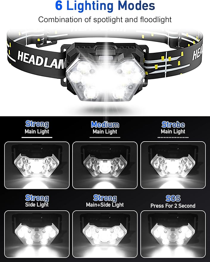 9 LED Headlamp Battery Powered, 2 Packs 2000 Lumens Headlight, 6 AAA Batteries - Image 3