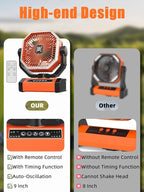 Battery Powered Fan - Image 6