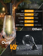 10FT Outdoor String Lights, ST40 Shatterproof Vintage Edison Bulbs, Indoor - Image 3