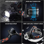 NJ FOREVER LED Rechargeable Headlamp, 3000 Lumens Super Bright Head Lamp - Image 6