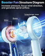 Portable Handheld Fan Personal Small Turbo Hand Fan Powerful, USB Rechargeable - Image 3