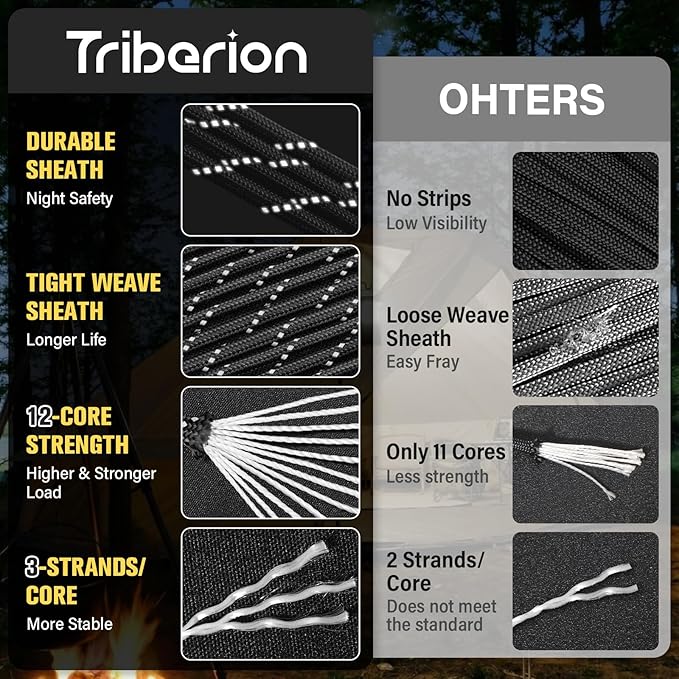 Reflective Paracord Rope 750 lb - 200ft 5/32" Parachute Cord 4MM 12-Strand para - Image 9