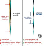 Clear Power 25 ft 12/3 SJTW Heavy Duty Outdoor Extension Cord, Water & Weather - Image 6