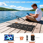 FlexSolar 36W Ultra-Portable Solar Panel Charger - Image 5