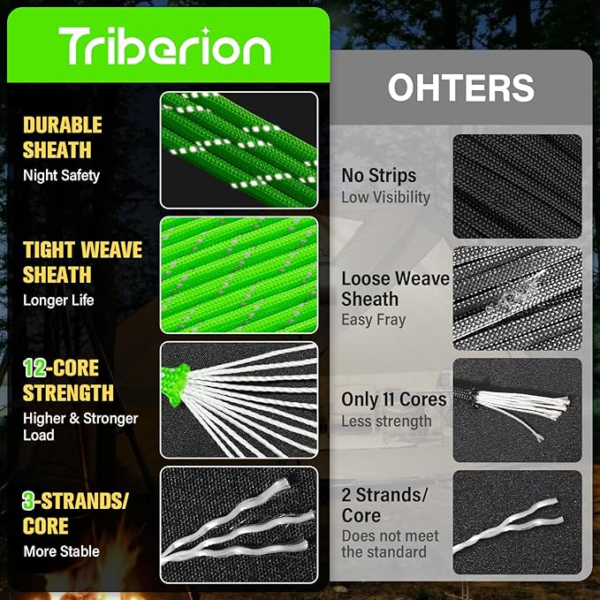 Reflective Paracord Rope 750 lb - 1000ft 5/32" Parachute Cord 4MM 12-Strand - Image 2