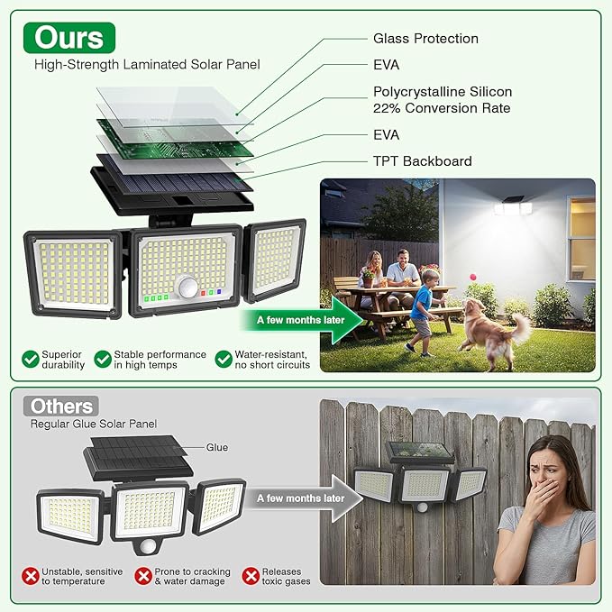 Solar Outdoor Lights Motion Sensor, 2500LM 286 LED Security Flood Lights - Image 6