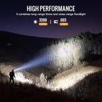 Sofirn HS43 Headlamp with Red Light, 3200 Lumen Rechargeable LED Headlamp - Image 2
