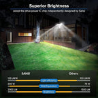 SANSI Motion Sensor Outdoor Lights, 15W 2000LM LED Flood Lights Outdoor - Image 7
