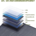 ALLPOWERS SF200 Flexible Solar Panel 200w Ultra Thin 3mm Bendable - Image 4