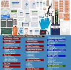 Besst Survivor 401 Piece First Aid Kit - Image 3