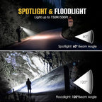 HOKOILN 2-Pack LED Headlamp Rechargeable - Image 4