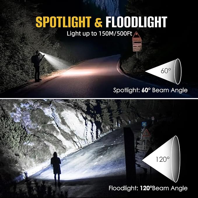 HOKOILN 2-Pack LED Headlamp Rechargeable - Image 4