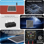 SOLPERK Solar Panel Kit 50W 12V, Waterproof Solar Battery Trickle Charger - Image 2