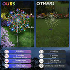Solar Garden Lights Outdoor, 210 Led & 8 Modes Solar Firework Lights Decorative - Image 2