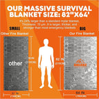 ANLOKE Emergency Blankets - Image 3
